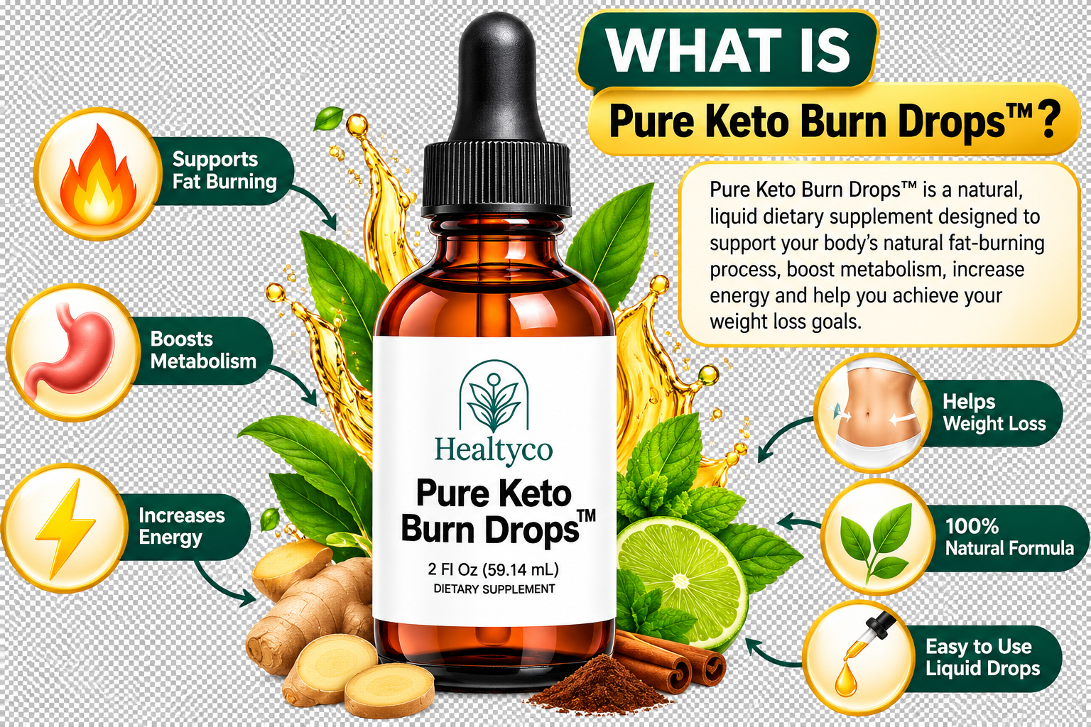 Pure Keto Burn Drops overview graphic with six callouts